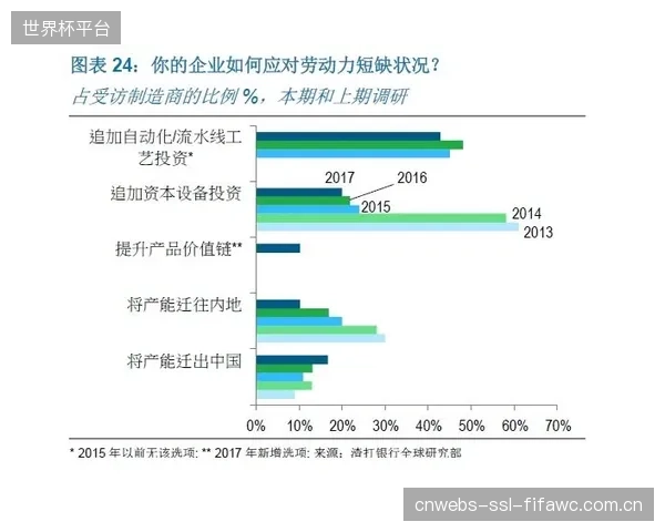 中国体育用品制造商为获取海外订单，全面升级其生产线以符合ISO12931防伪标准